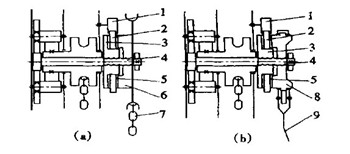 圖1 手動葫蘆結(jié)構(gòu)簡圖a、b 圖1 手動葫蘆結(jié)構(gòu)簡圖a、b